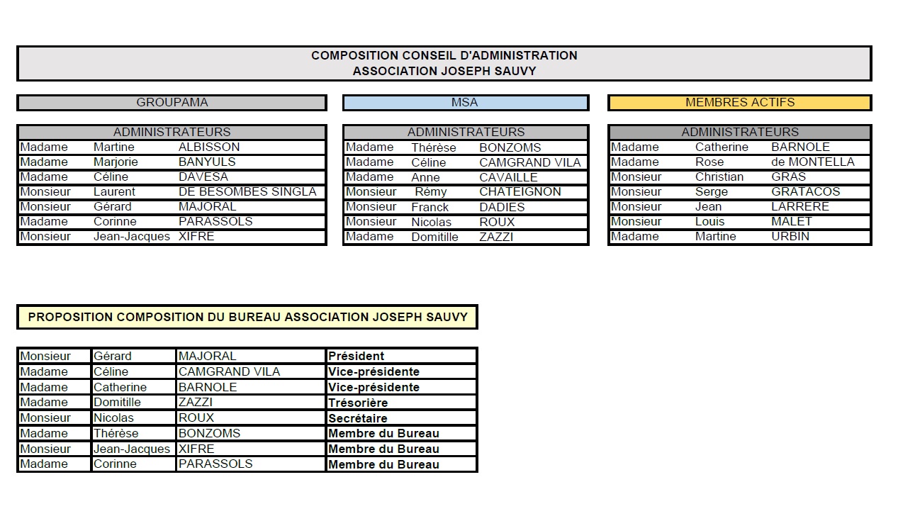 photo du Conseil d'Administration de l'Association Joseph Sauvy